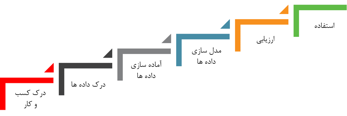 داده کاوی